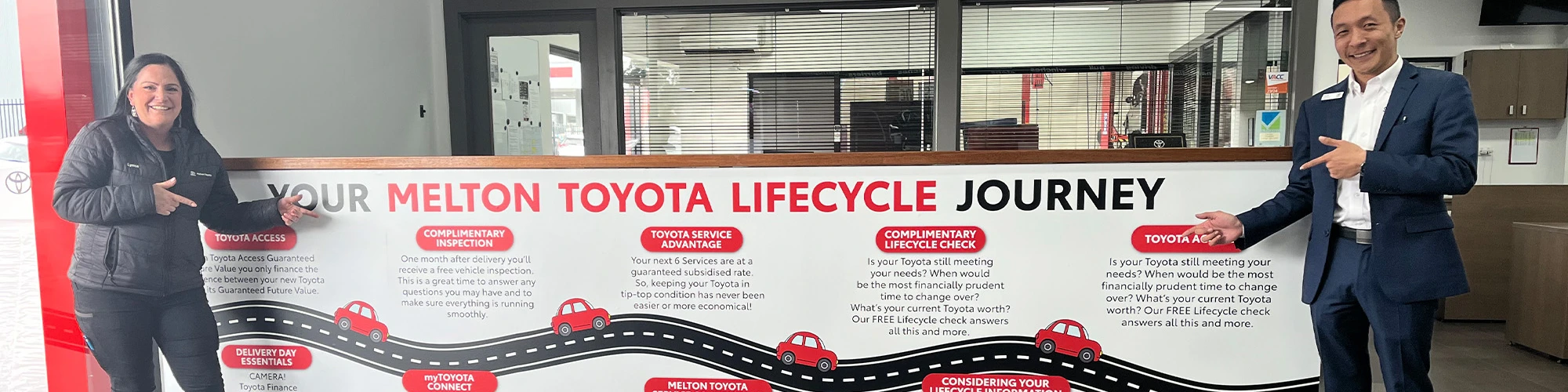 Lifecycle Pb